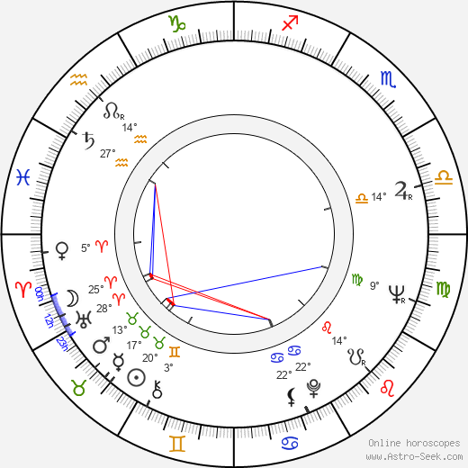 Ryszard Ostalowski birth chart, biography, wikipedia 2024, 2025
