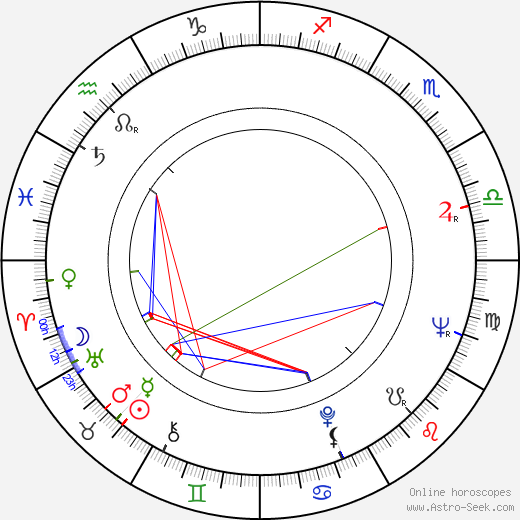 Ryszard Ostalowski birth chart, Ryszard Ostalowski astro natal horoscope, astrology