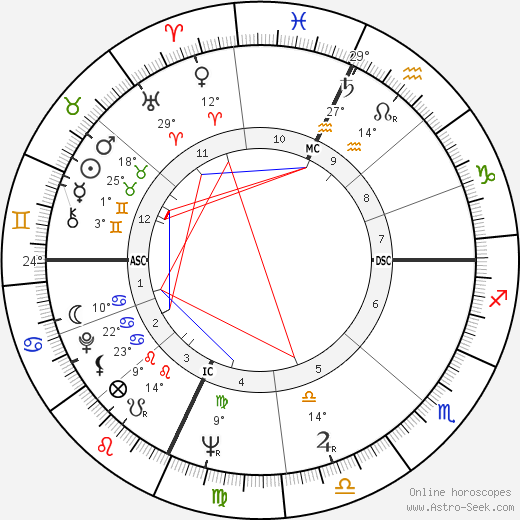 Sonny Knight birth chart, biography, wikipedia 2023, 2024