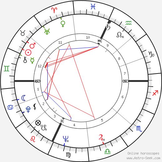 Sonny Knight birth chart, Sonny Knight astro natal horoscope, astrology