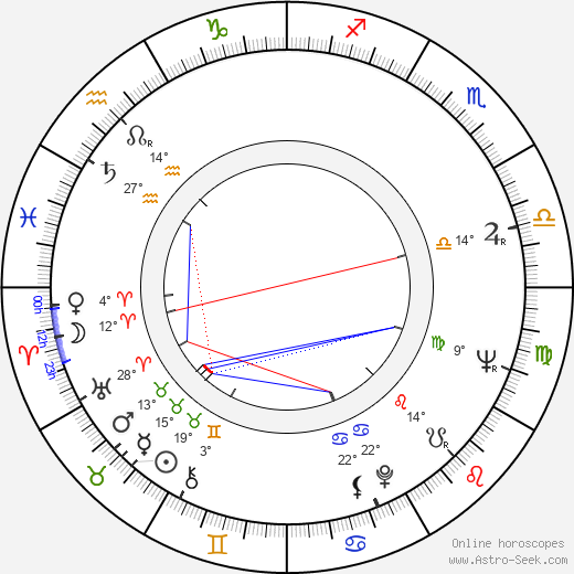 Štefan Kvietik birth chart, biography, wikipedia 2023, 2024