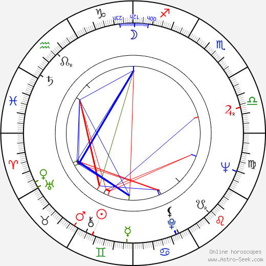 Stig Fransman birth chart, Stig Fransman astro natal horoscope, astrology