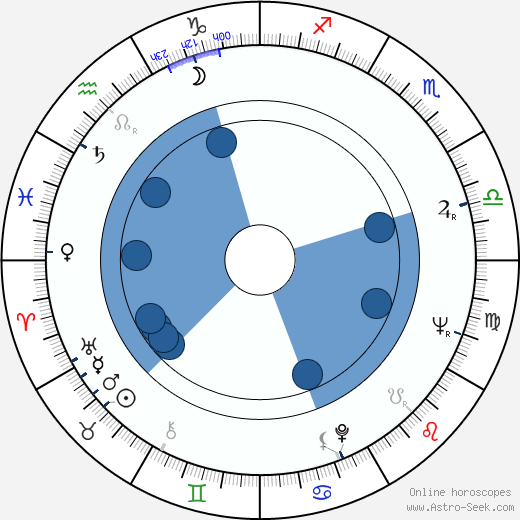 Tatyana Samoylova wikipedia, biography, birth chart, instagram Tatyana Samoylova wikipedia, horoscope, astrology, instagram