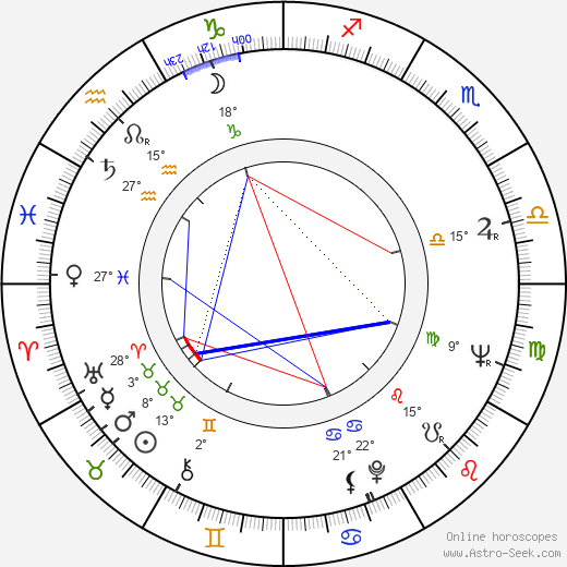 Tatyana Samoylova birth chart, biography, wikipedia 2024, 2025