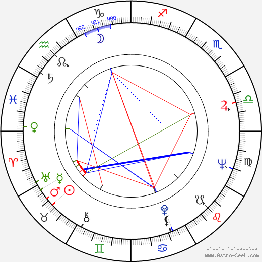 Tatyana Samoylova birth chart, Tatyana Samoylova astro natal horoscope, astrology