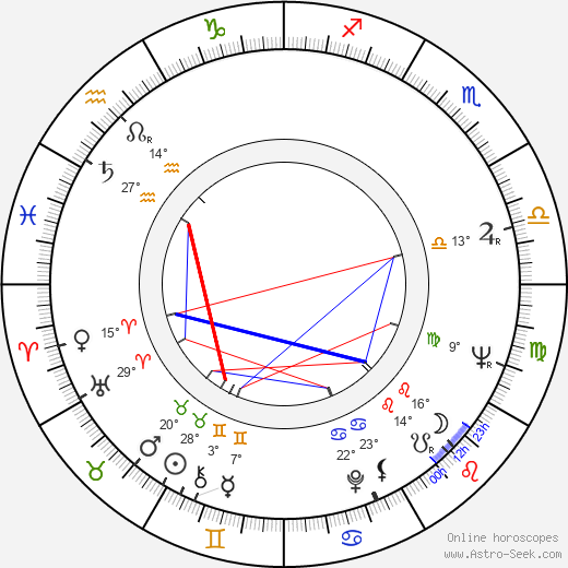 Tonino Valerii birth chart, biography, wikipedia 2023, 2024