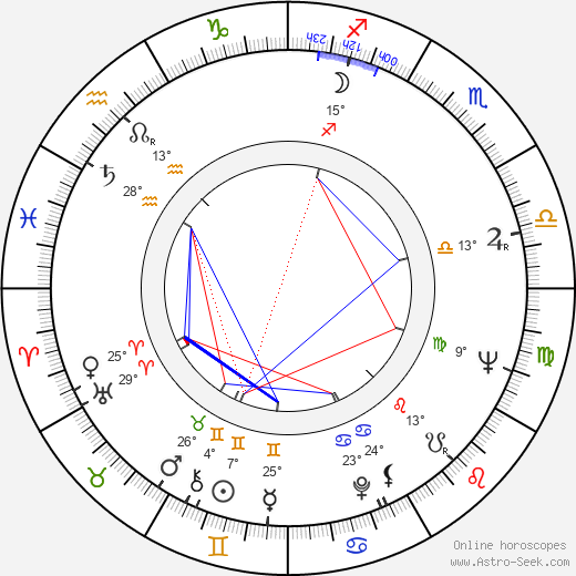Věra Plívová-Šimková birth chart, biography, wikipedia 2024, 2025