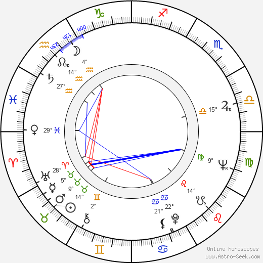 Wlodzimierz Wiszniewski birth chart, biography, wikipedia 2023, 2024