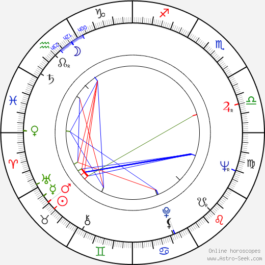 Wlodzimierz Wiszniewski birth chart, Wlodzimierz Wiszniewski astro natal horoscope, astrology