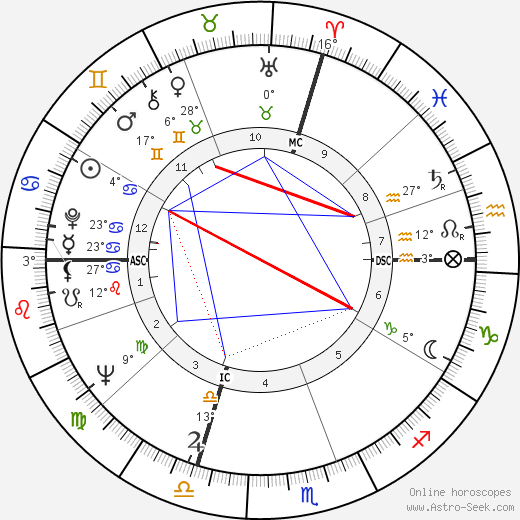 Alberto Bevilacqua birth chart, biography, wikipedia 2023, 2024