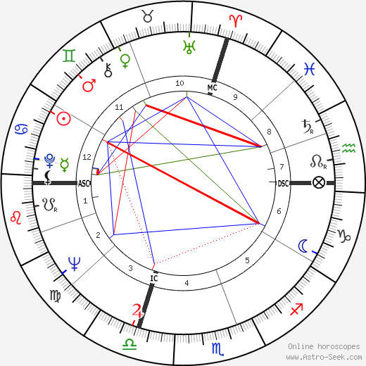 Alberto Bevilacqua birth chart, Alberto Bevilacqua astro natal horoscope, astrology