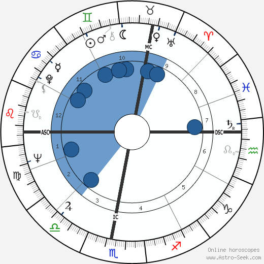 Alois Mock wikipedia, biography, birth chart, instagram Alois Mock wikipedia, horoscope, astrology, instagram