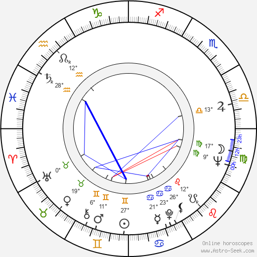 Armas Niemi birth chart, biography, wikipedia 2024, 2025