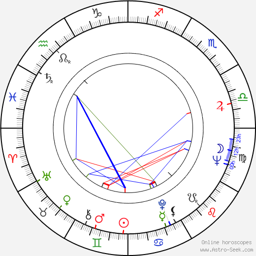 Armas Niemi birth chart, Armas Niemi astro natal horoscope, astrology