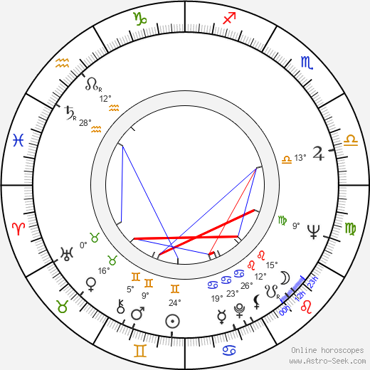 Bill Cobbs birth chart, biography, wikipedia 2024, 2025