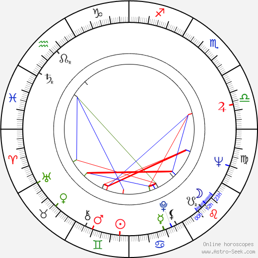 Bill Cobbs birth chart, Bill Cobbs astro natal horoscope, astrology