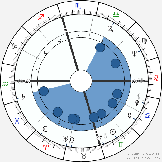 Bill Moyers Oroscopo, astrologia, Segno, zodiac, Data di nascita, instagram