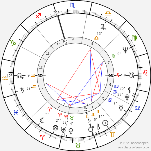 Bill Moyers birth chart, biography, wikipedia 2024, 2025