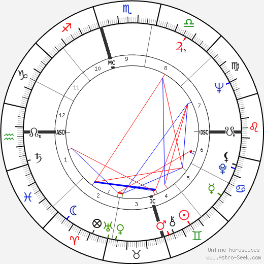 Bill Moyers birth chart, Bill Moyers astro natal horoscope, astrology