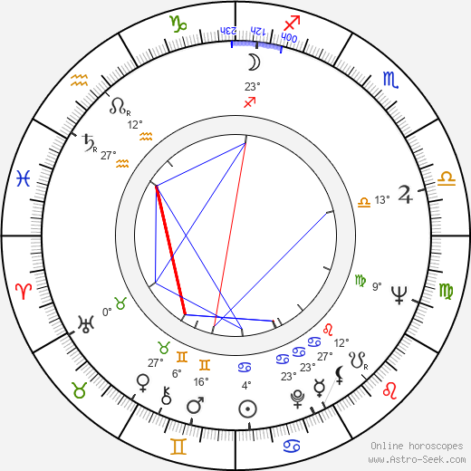 Čestmír Kráčmar birth chart, biography, wikipedia 2024, 2025