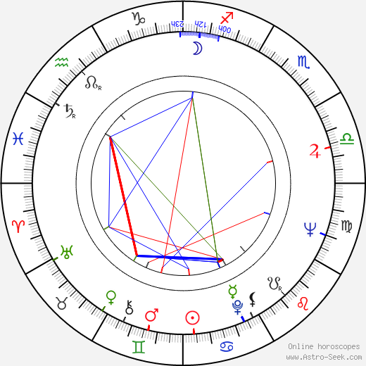 Čestmír Kráčmar birth chart, Čestmír Kráčmar astro natal horoscope, astrology
