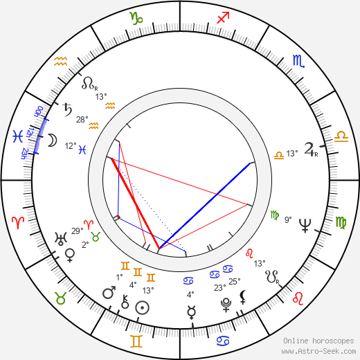 Colin Welland birth chart, biography, wikipedia 2024, 2025