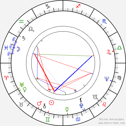 Colin Welland birth chart, Colin Welland astro natal horoscope, astrology