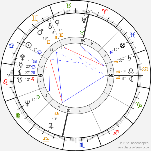 Corey Allen birth chart, biography, wikipedia 2023, 2024