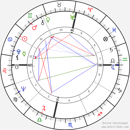 Corey Allen birth chart, Corey Allen astro natal horoscope, astrology