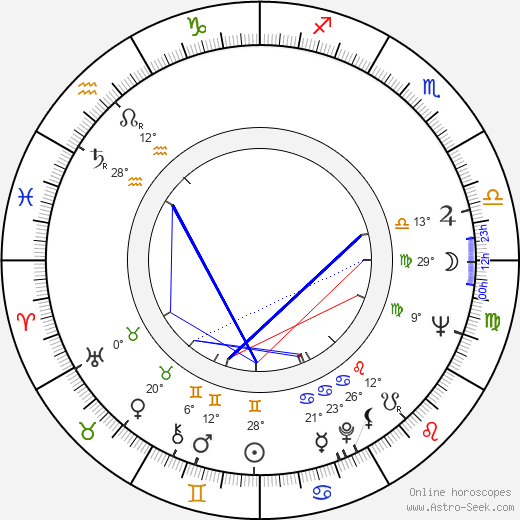Cornel Taranu birth chart, biography, wikipedia 2024, 2025