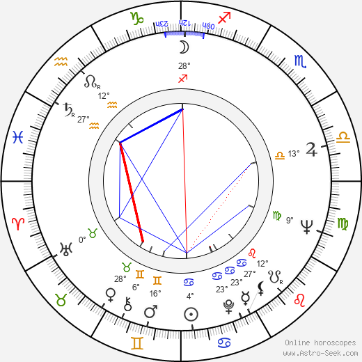 Dave Grusin birth chart, biography, wikipedia 2024, 2025