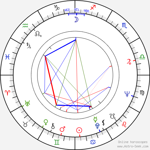 Dave Grusin birth chart, Dave Grusin astro natal horoscope, astrology