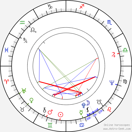 David Jackson birth chart, David Jackson astro natal horoscope, astrology