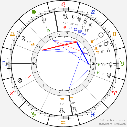 Dick Mann birth chart, biography, wikipedia 2023, 2024