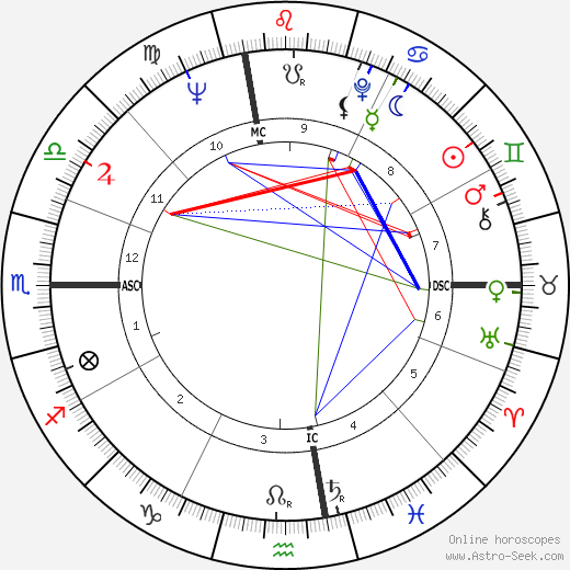 Dick Mann birth chart, Dick Mann astro natal horoscope, astrology