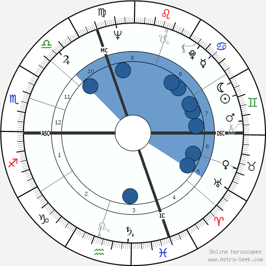 Edy Campagnoli wikipedia, horoscope, astrology, instagram