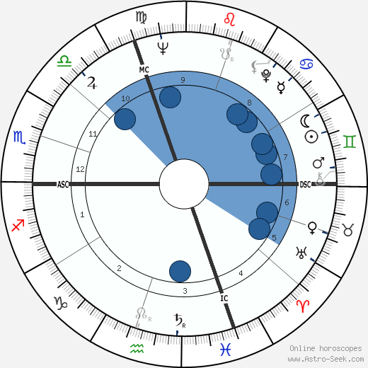 Edy Campagnoli wikipedia, biography, birth chart, instagram Edy Campagnoli wikipedia, horoscope, astrology, instagram