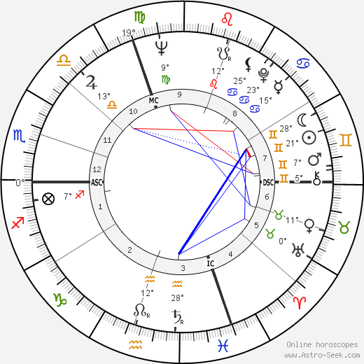 Edy Campagnoli birth chart, biography, wikipedia 2024, 2025