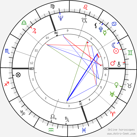 Edy Campagnoli birth chart, Edy Campagnoli astro natal horoscope, astrology