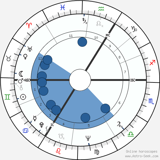 Egan Bischoff wikipedia, biography, birth chart, instagram Egan Bischoff wikipedia, horoscope, astrology, instagram