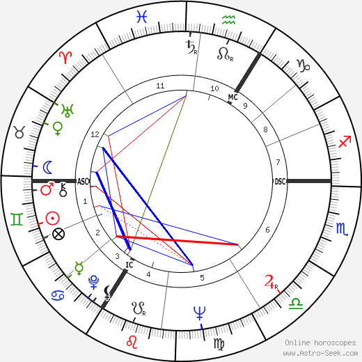 Egan Bischoff birth chart, Egan Bischoff astro natal horoscope, astrology