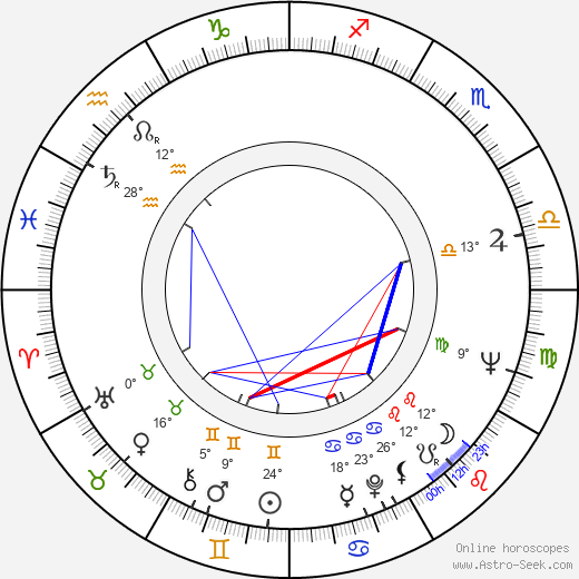 Eileen Atkins birth chart, biography, wikipedia 2024, 2025