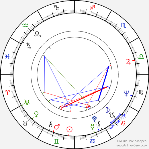 Eileen Atkins birth chart, Eileen Atkins astro natal horoscope, astrology