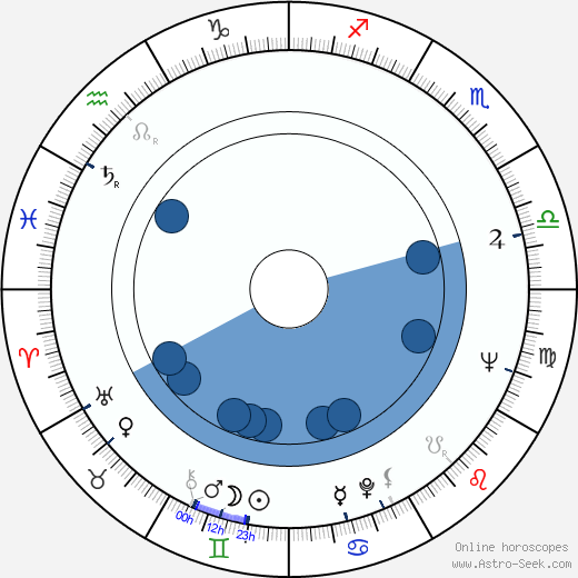 Esko Kahilainen horoscope, astrology, sign, zodiac, date of birth, instagram