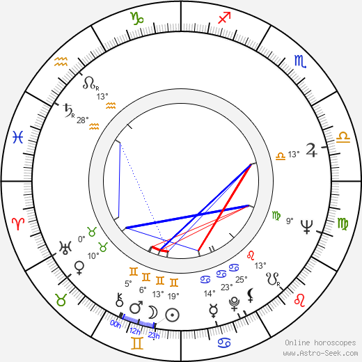 Esko Kahilainen birth chart, biography, wikipedia 2024, 2025