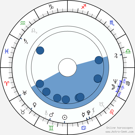 George Hearn wikipedia, horoscope, astrology, instagram