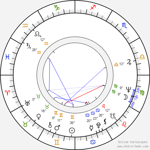 George Hearn birth chart, biography, wikipedia 2024, 2025