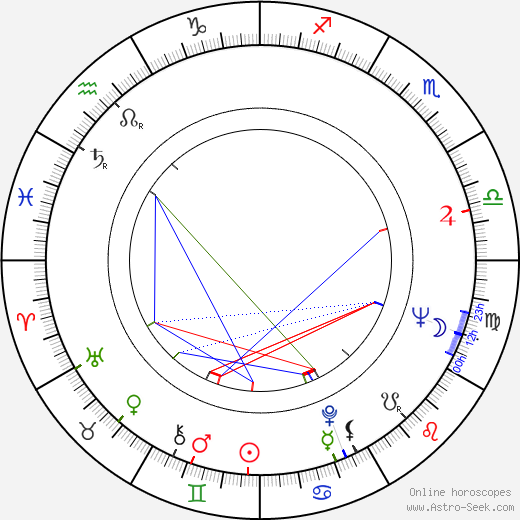 George Hearn birth chart, George Hearn astro natal horoscope, astrology