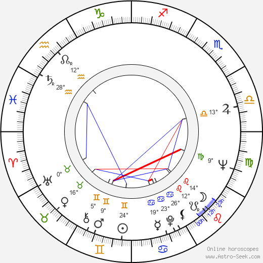 George Hilton birth chart, biography, wikipedia 2023, 2024