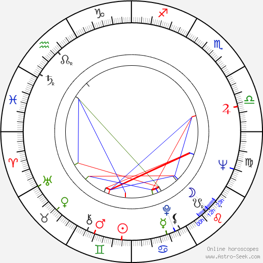 George Hilton birth chart, George Hilton astro natal horoscope, astrology